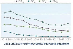 阿尔瓦拉多：现在联盟流行小球战术 瓦兰丘纳斯得去统治内线